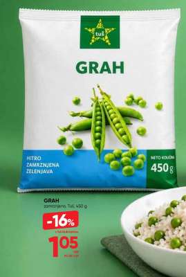 GRAH